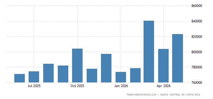 Costa Rica Nomimal Wages costa-rica-wages.png?s=costaricawag&v=20