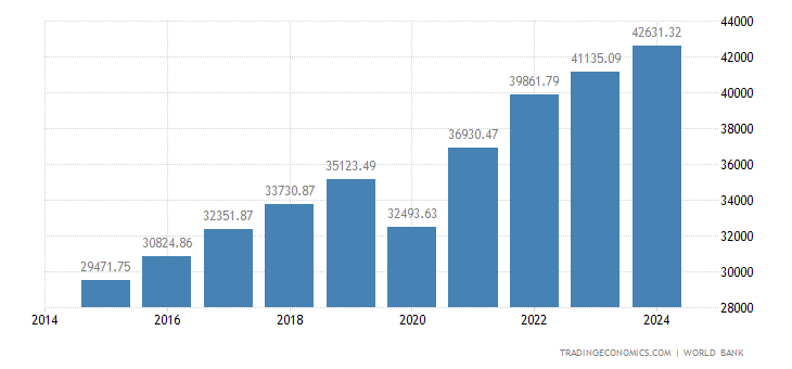 croatia-gdp-per-capita-ppp.png
