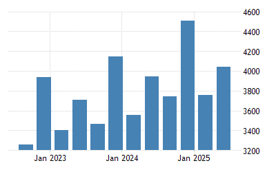 Croatia Government Spending 2000 2021 Data 2022 2023 Forecast Historical Chart Holiday Spending Forecast 2022