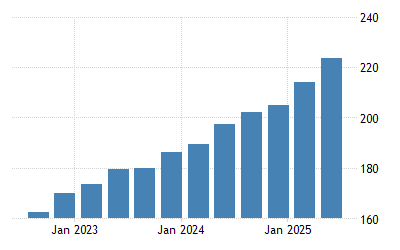 Croatia House Price Index 2005 2021 Data 2022 2023 Forecast Historical Chart Corporation Ownership Map 2022