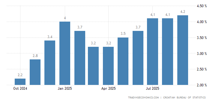 croatia-inflation-cpi.png?s=croatiainfnrate&v=202303310957V20220312