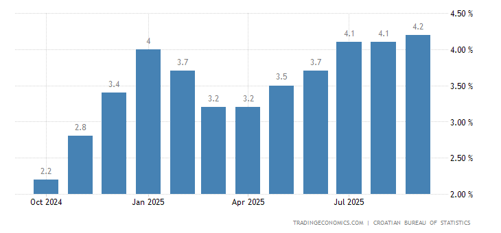 croatia-inflation-cpi.png?s=croatiainfnrate&v=202305191524V20230410