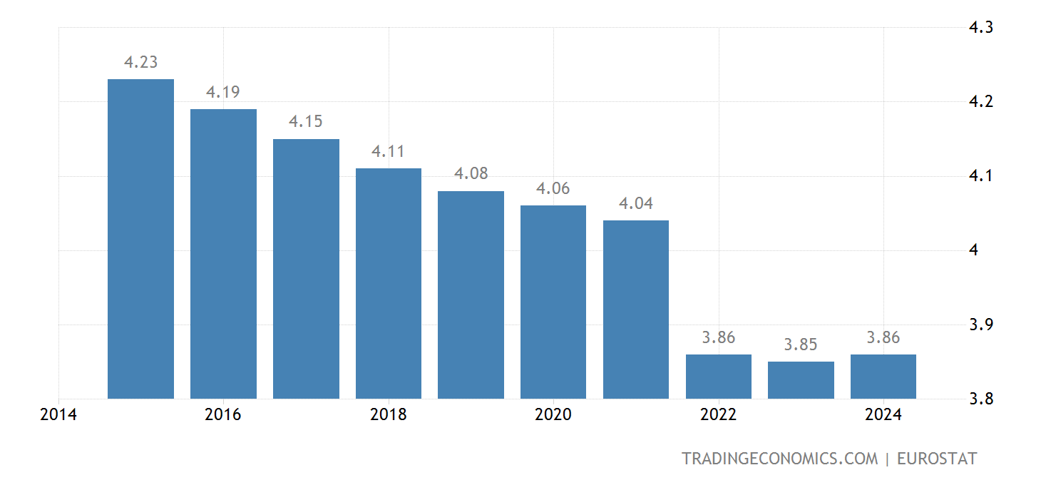 Croatia Population 2025