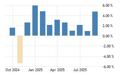 Cyprus Industrial Production 2000 2021 Data 2022 2023 Forecast Calendar Cyprus High Days Off Calendar 2022-2023