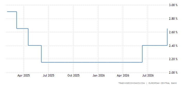 Cyprus Interest Rates Cyprus Interest Rate - 2023 Data - 1998-2022 Historical - 2024 Forecast ...
