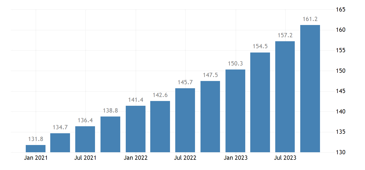 Cyprus Labour Input Gross Wages And Salaries 2022 Data 2023 cyprus-labour-input-gross-wages-and-salaries-2022-data-2023