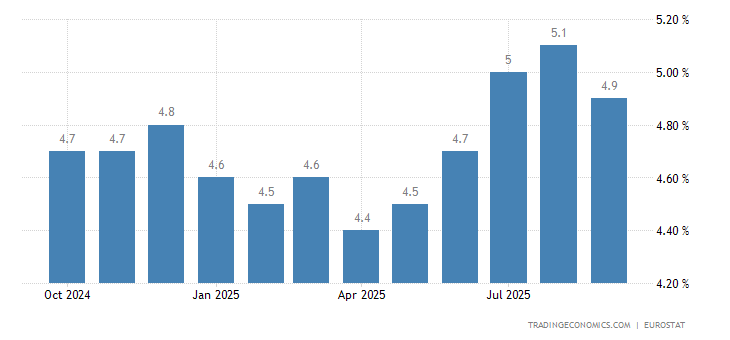 Resultado de imagen de TASA DE PARO EN CHIPRE 2018