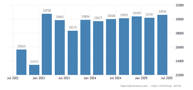 农业gdp_三季度GDP同比增长7.3 国民经济运行在合理区间