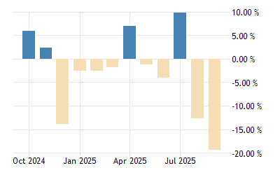 Czech Republic Mining Production 2001 2021 Data 2022 2023 Forecast Historical Csu Global 2022-2023 Calendar