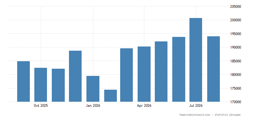 Denmark Exporting Denmark Exports