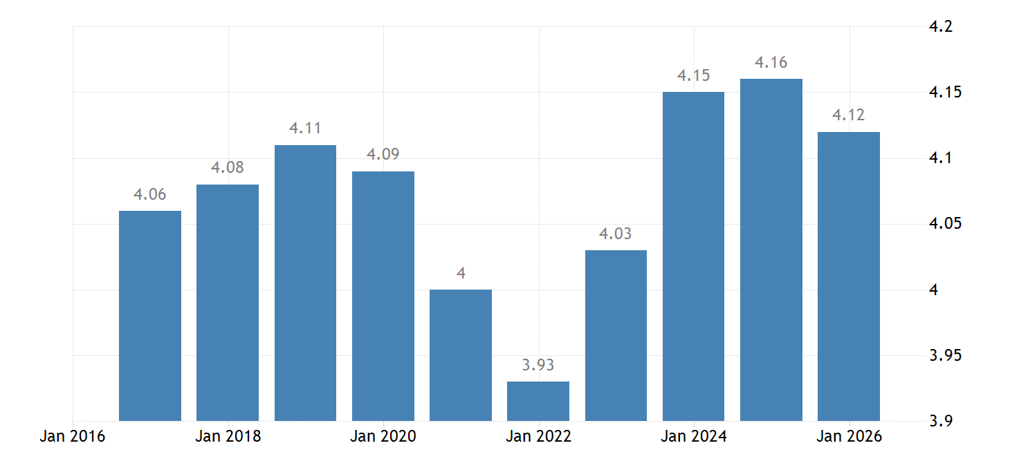 Denmark Income Tax Rates Denmark - Income distribution - 2022 Data 2023 Forecast 2003-2021 ...