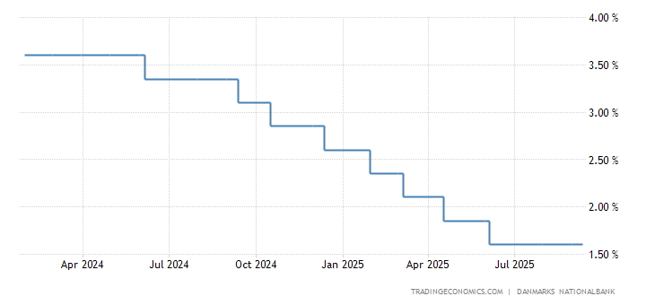 Mid Market Mark Calculator forex mid market rates