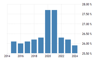 Unemployment Rate Zimbabwe 2021 - ARVUHE