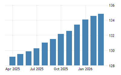 多明尼加共和国 核心消费者物价指数 2000 2021 数据 2022 2023 预测