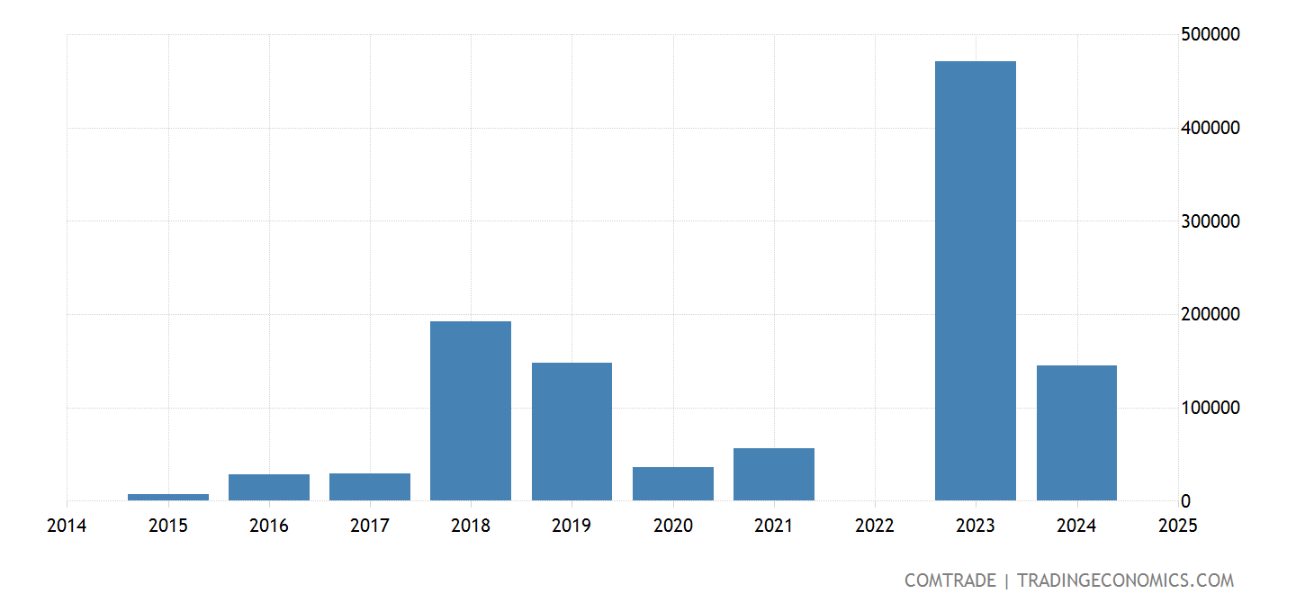 Dominican Republic Imports from China of Railway or Tramway Track Dominican Republic Imports from China of Railway or Tramway Track