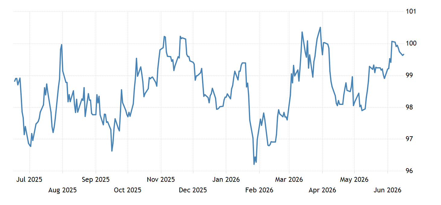 Ecuador Currency 1971 2021 Data 2022 2023 Forecast Quote Chart ecuador-currency-1971-2021-data-2022-2023-forecast-quote-chart