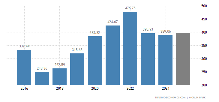 埃及gdp_埃及金字塔图片