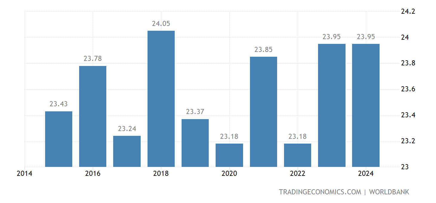 Egypt Average Temperature 18112015 Data 20202021 Forecast