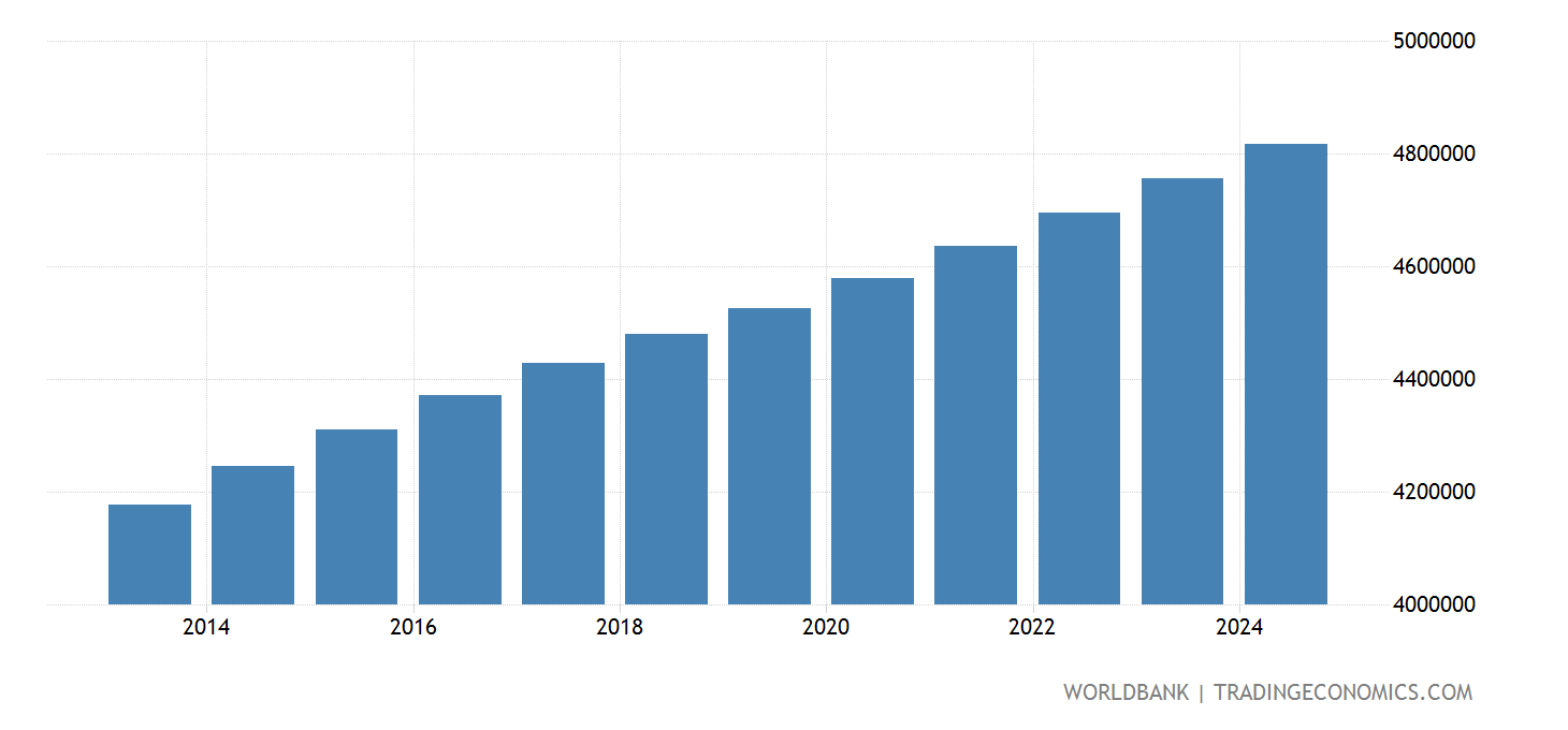 What Is The Population Of El Salvador 2025 Kacey Mariann