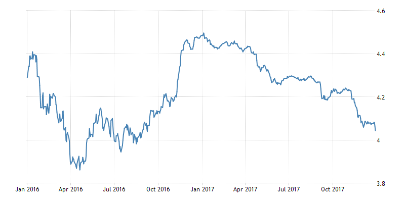 Exchange Convert 400 Myr To Usd 400 Myr To Usd Exchange Rate