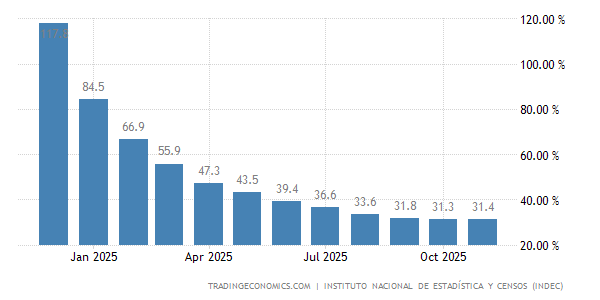 Darauf Sollten Anleger Bei Schwellenlander Anleihen Achten