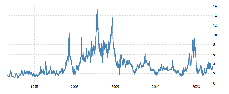 Image: https://d3fy651gv2fhd3.cloudfront.net/charts/embed.png?s=ng1&v=202110241330V20200908&d1=19211118&h=300&w=600%27