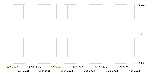 North Korea Currency 21 Data 22 Forecast 1994 Historical Quote North Korea Currency 21 Data 22 Forecast 1994 Historical Quote
