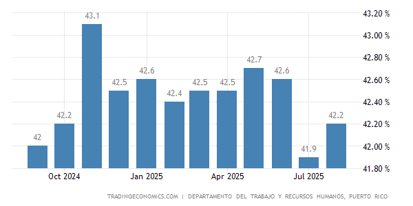 Small Businesses In Puerto Rico Puerto Rico 51st
