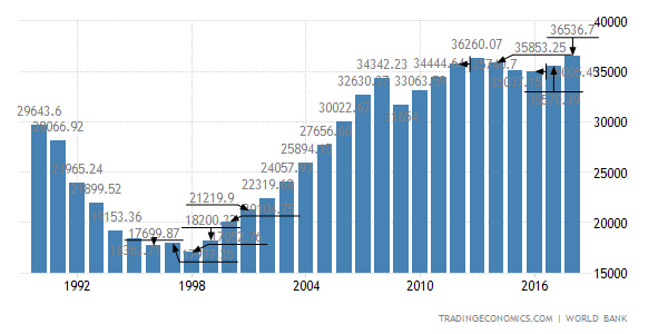 Все о ВВП России Все о ВВП России