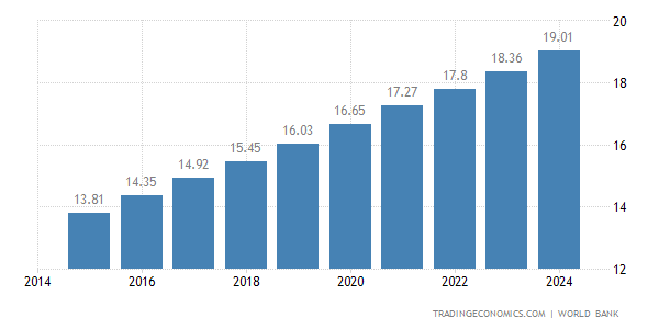 Somalia Population 21 Data 22 Forecast 1960 Historical Chart News Somalia Population 21 Data 22 Forecast 1960 Historical Chart News