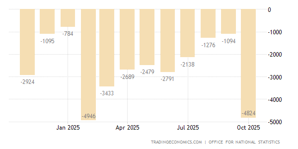 Uk Manufacturing Statistics