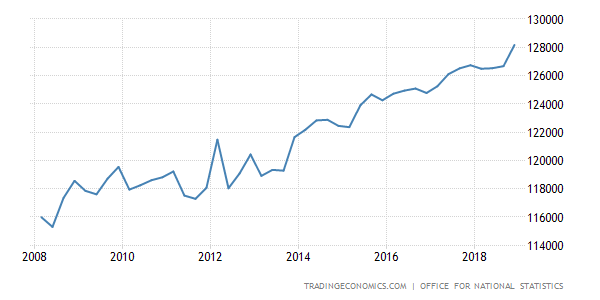 embed.png?s=unitedkingovspe&v=201808100904x&d1=20080101&d2=20181231&h=300&w=600