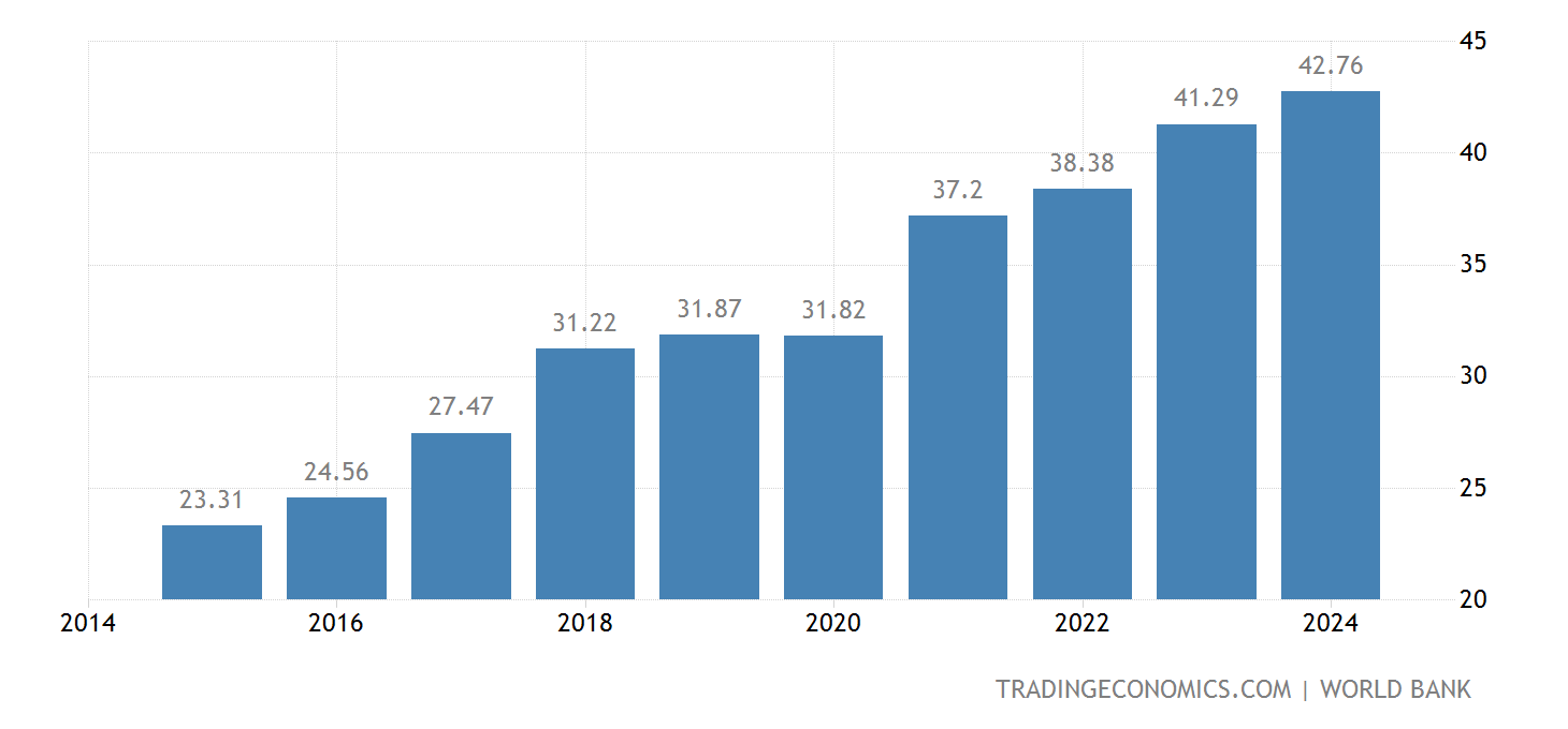 Estônia PIB 19872021 Dados 20222024 Previsão