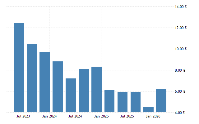 Estonia Wage Growth - 2023 Data - 2024 Forecast - 2003-2022 Historical - Chart - News Estonia Wage Growth - 2023 Data - 2024 Forecast - 2003-2022 Historical - Chart - News
