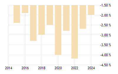 Athiopien Staatshaushalte