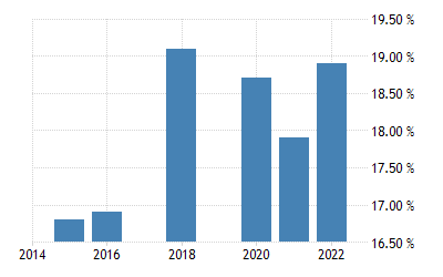 Unemployment Rate Zimbabwe 2021 - ARVUHE