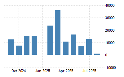 Euro Area Balance Of Trade 1999 2020 Data 2021 2022