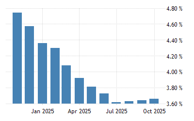 Euro Area Bank Lending Rate 2000 2021 Data 2022 2023 Forecast Historical Chart Lending Trends In 2022