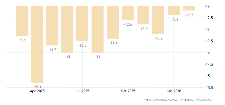 Euro Area Consumer Confidence