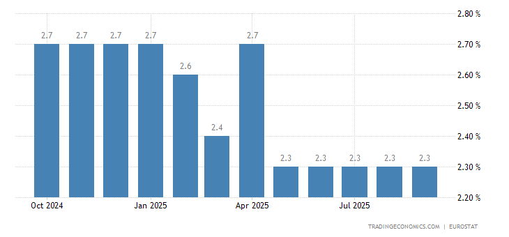 Tasso di inflazione core nell'area dell'euro