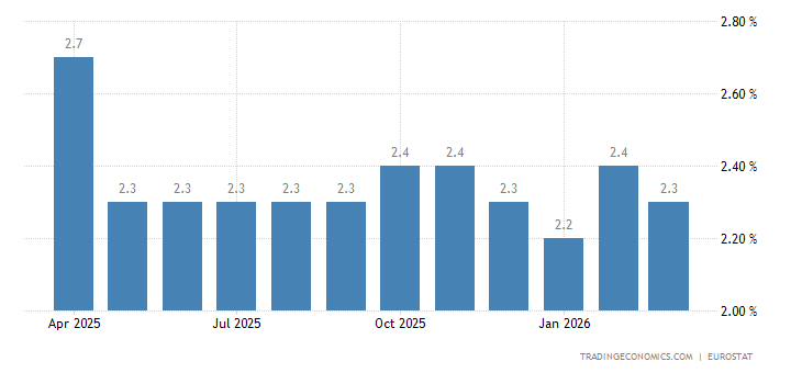 Euro Area Core Inflation Rate - September 2023 Data - 1991-2022 Historical