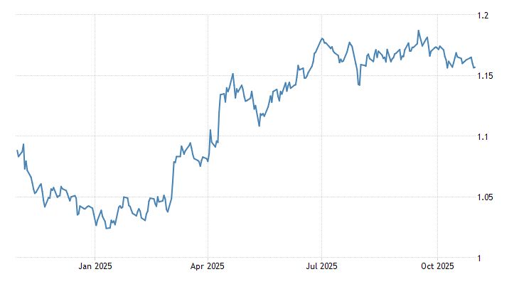 Euro Dollar Exchange Rate Eur Usd 2019 Data Chart Calendar | Forex news eur usd Euro Dollar Exchange Rate Eur Usd 2019 Data Chart Calendar -