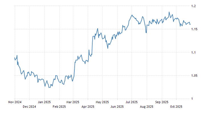 Euro Dollar Exchange Rate Eur Usd 2019 Data Chart Calendar |!    Usd eur exchange rate history Euro Dollar Exchange Rate Eur Usd 2019 Data Chart Calendar -