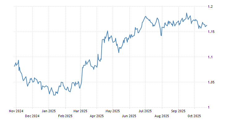 Euro Dollar Exchange Rate Eur Usd 2019 Data Chart Calendar | Usd currency holidays 2019 Euro Dollar Exchange Rate Eur Usd 2019 Data Chart Calendar -