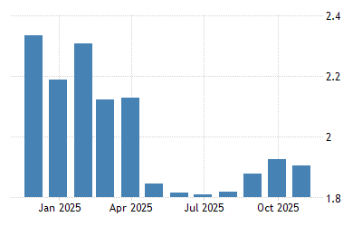 Euro Area Euro Yield Curve Maturity 1 Year 22 Data 23 Forecast 21 Historical Euro Area Euro Yield Curve Maturity 1 Year 22 Data 23 Forecast 21 Historical