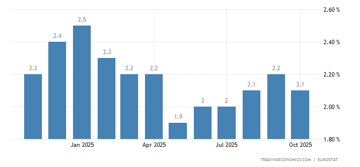 euro-area-inflation-cpi.png?s=eccpemuy&v=202306010908V20230410