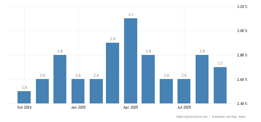 Aspettative di inflazione nell’area euro nei prossimi 12 mesi