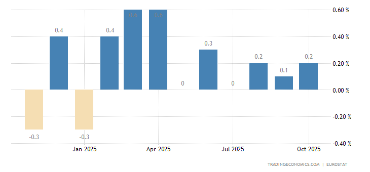 euro-area-inflation-rate-mom.png?s=euroareainfratmom&v=202302011017V20220312