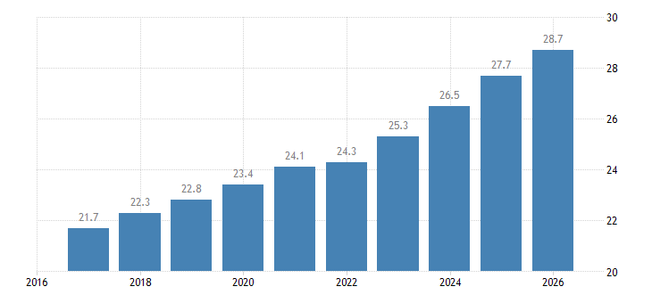 Euro Area Labour Costs Wages And Salaries total 2023 Data 2024 euro-area-labour-costs-wages-and-salaries-total-2023-data-2024