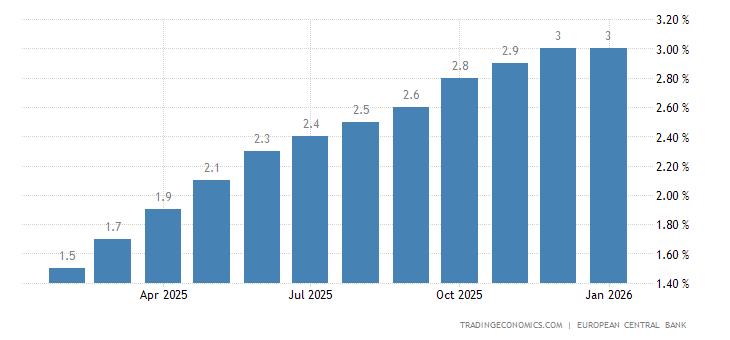 Euro Area Household Credit Growth